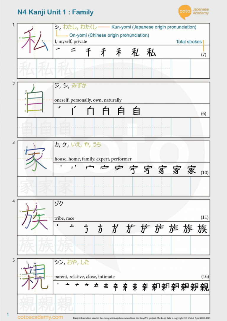 Kanji Worksheet Free PDF Download JLPT N4 Unit 1 Family