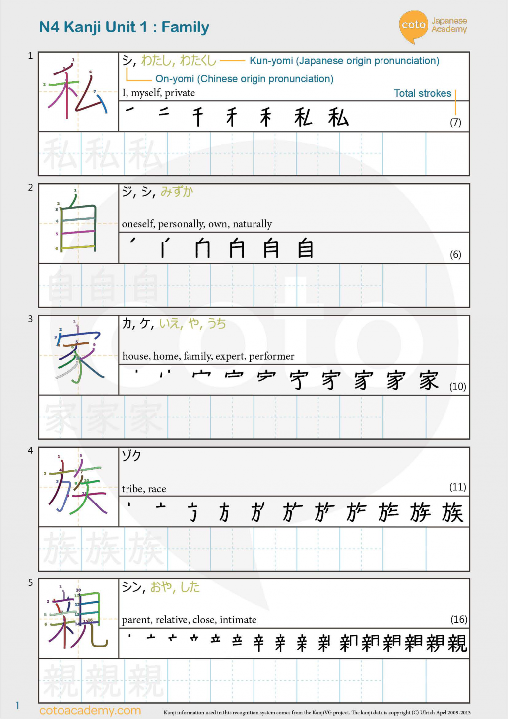 Kanji Worksheet Free PDF Download JLPT N4 Unit 1 Family