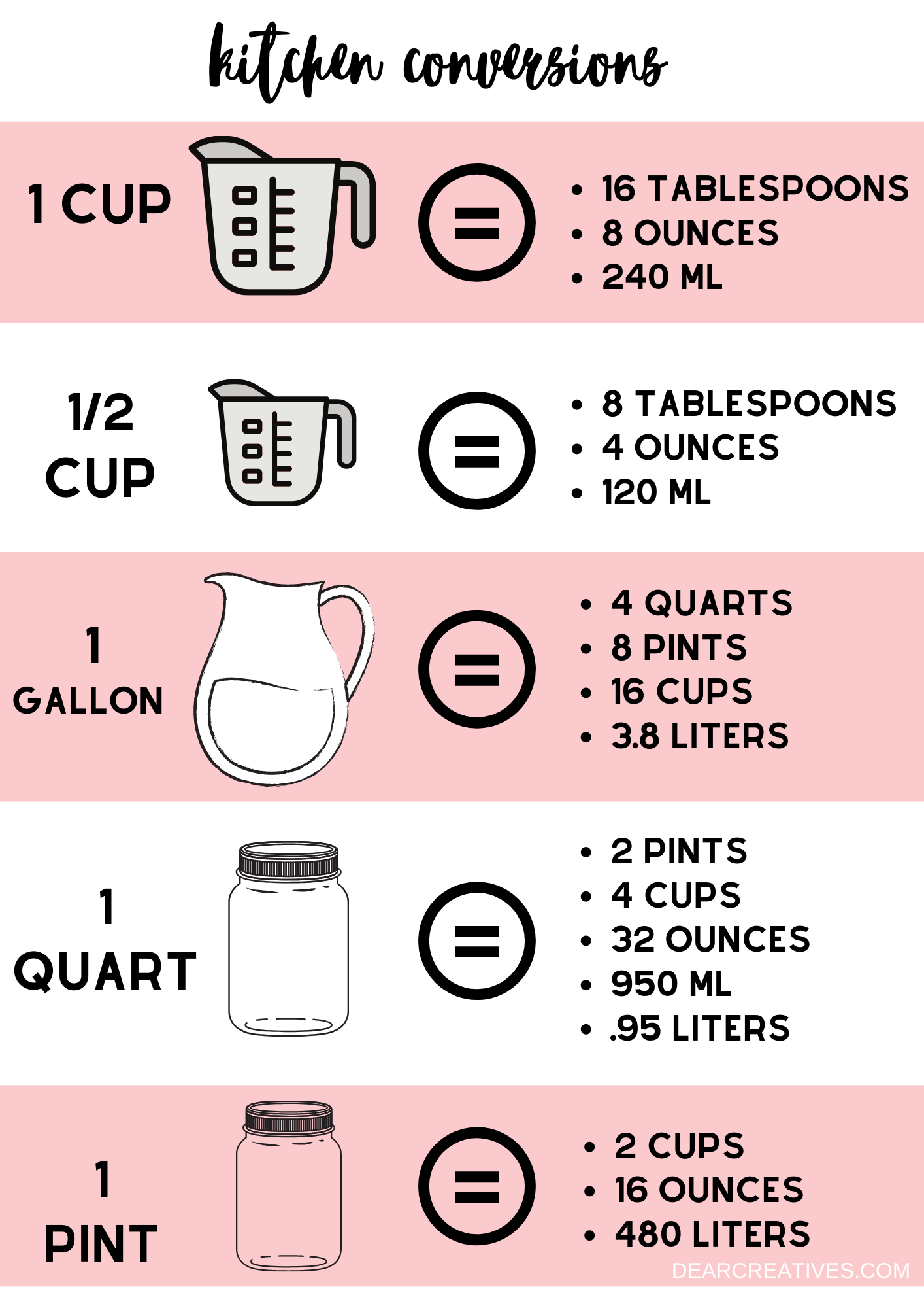 Printable Recipe Conversion Chart