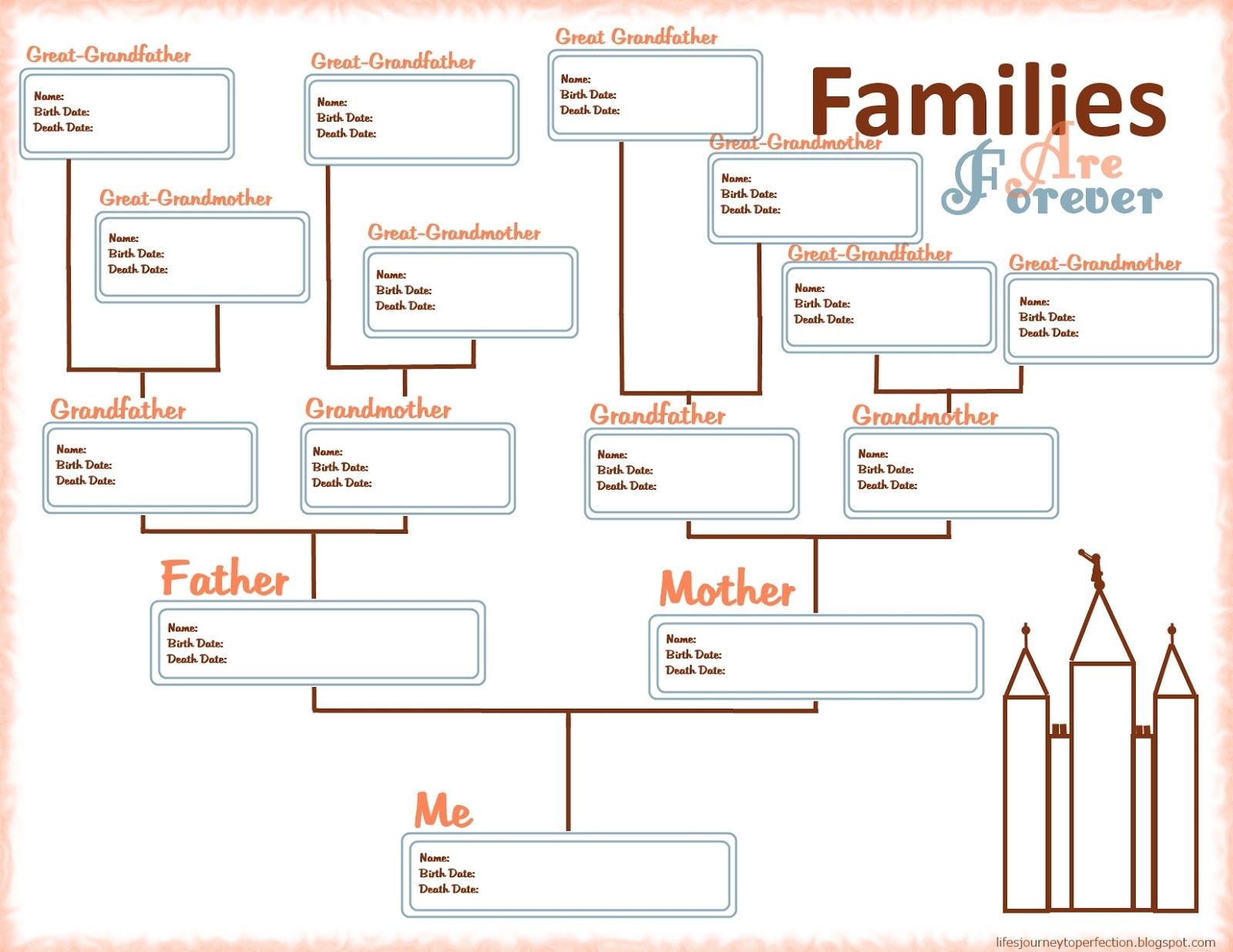 Life s Journey To Perfection Family Home Evening Faith In God Prepare A Pedigree Chart Week 2