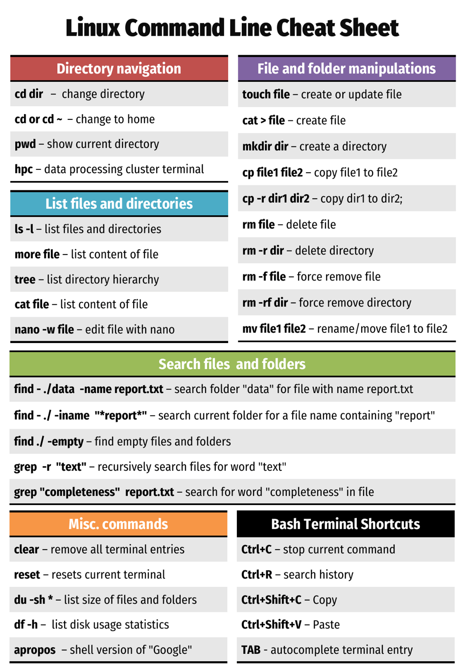 Linux Command Line Cheat Sheet Varicolored Download Printable PDF Templateroller Linux Command Line Cheat Sheet Varicolored Download Printable PDF Templateroller