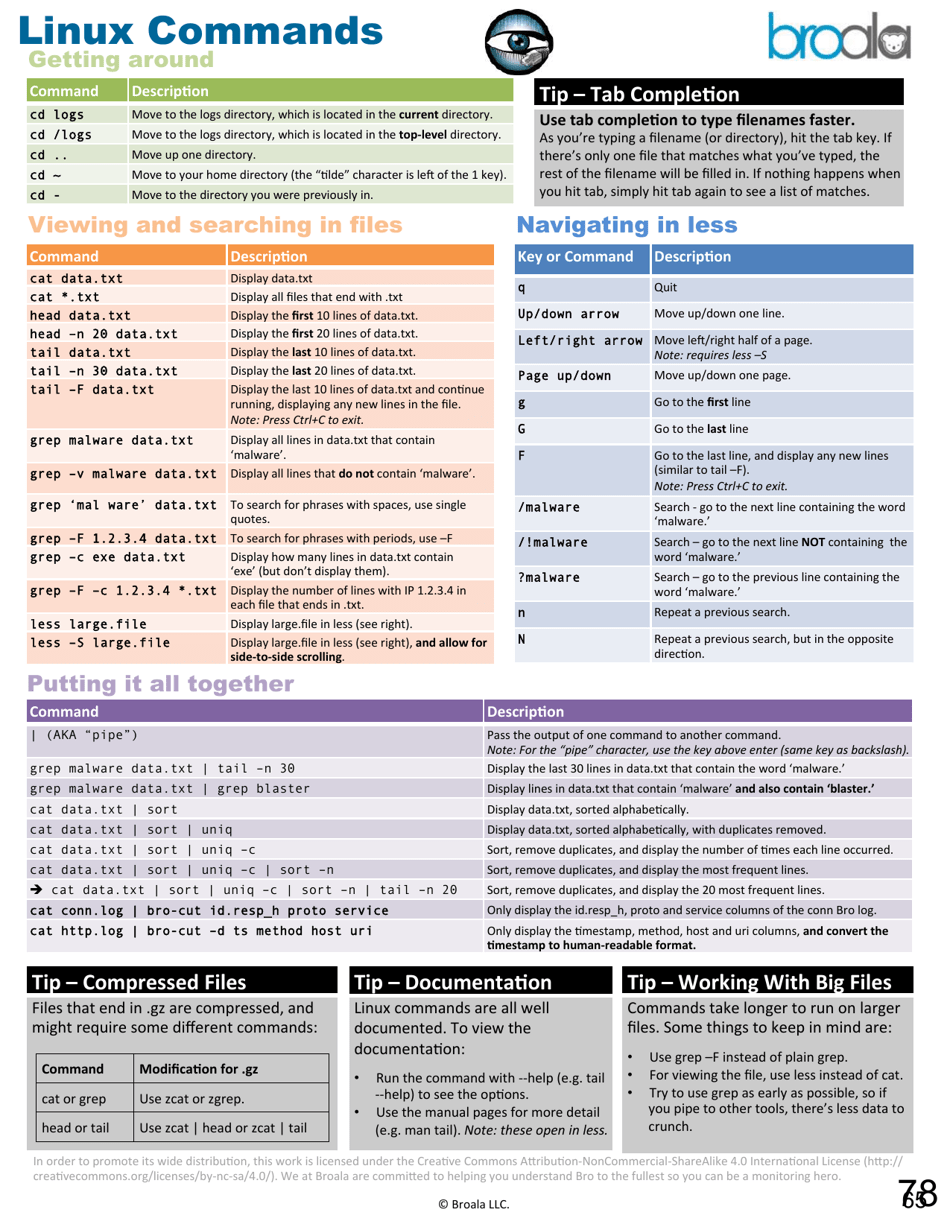 Linux Commands Cheat Sheet Broala Download Printable PDF Templateroller Linux Commands Cheat Sheet Broala Download Printable PDF Templateroller