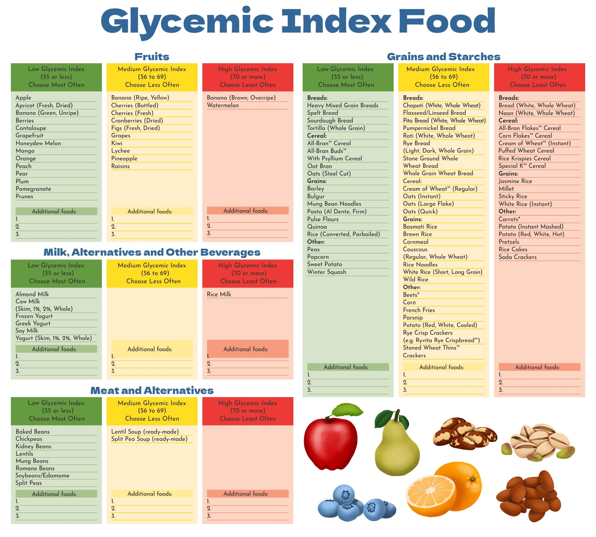 Printable Glycemic Chart