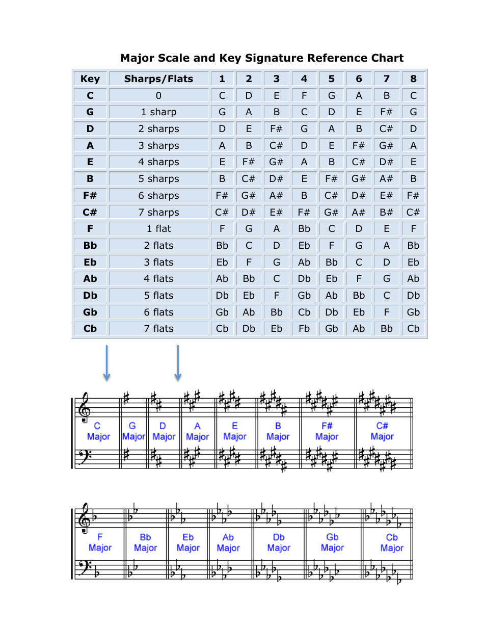 Major Scale And Key Signature Reference Chart Download Printable PDF Templateroller