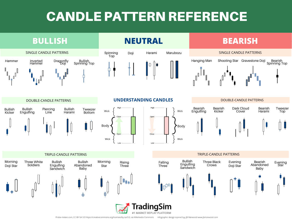 Master Candlestick Trading In 2025 Candle Patterns