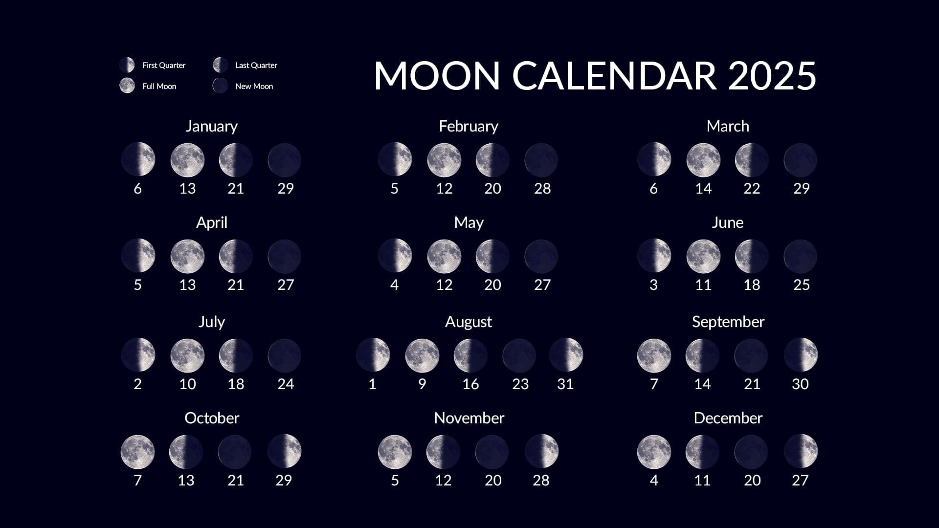Lunar Haircut Calendar August 2025