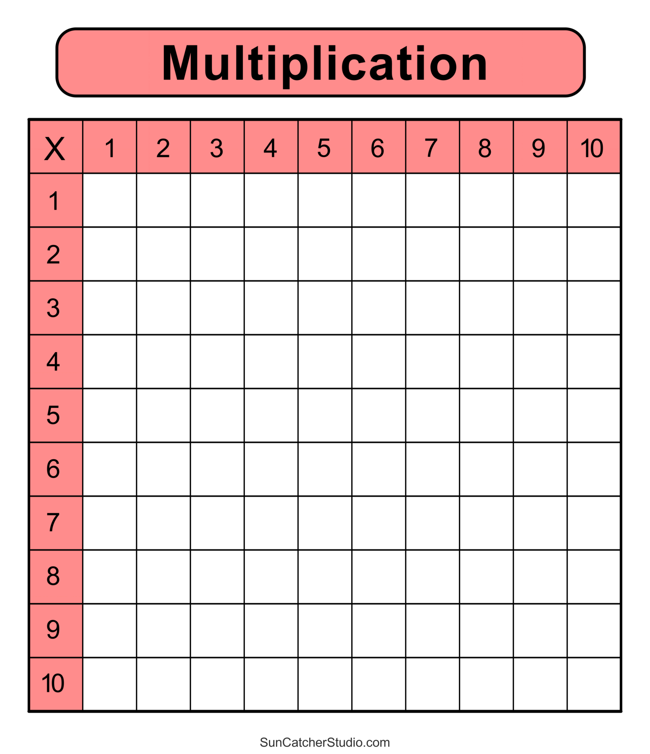 Multiplication Charts PDF Free Printable Times Tables Free