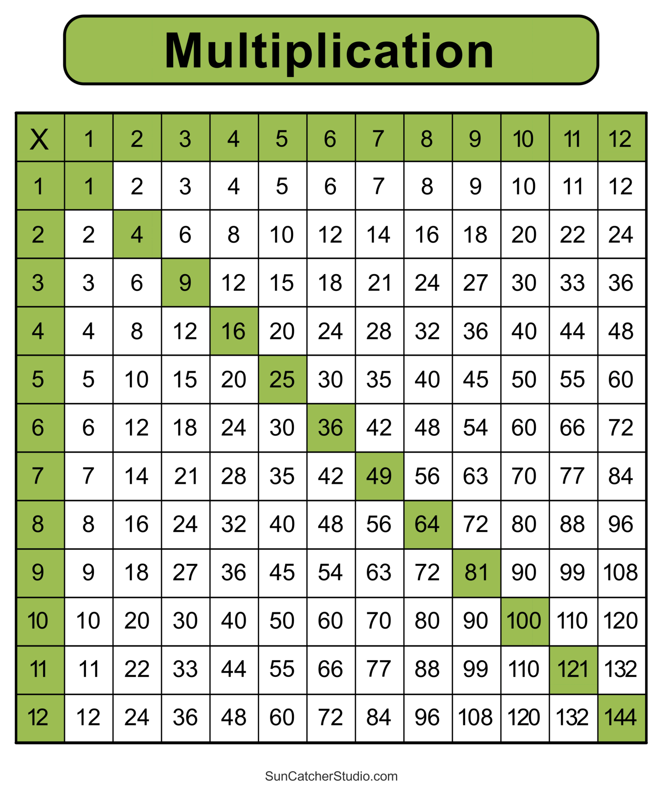 Multiplication Charts PDF Free Printable Times Tables Free Printables Monograms Design Tools Patterns U0026 DIY Projects Multiplication Charts PDF Free Printable Times Tables Free Printables Monograms Design Tools Patterns U0026 DIY Projects