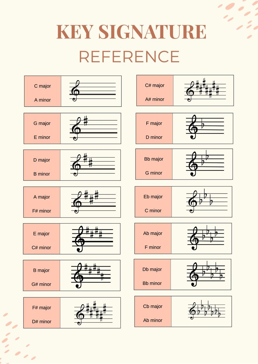 Music Chords By Key Chart In Illustrator PDF Download Template