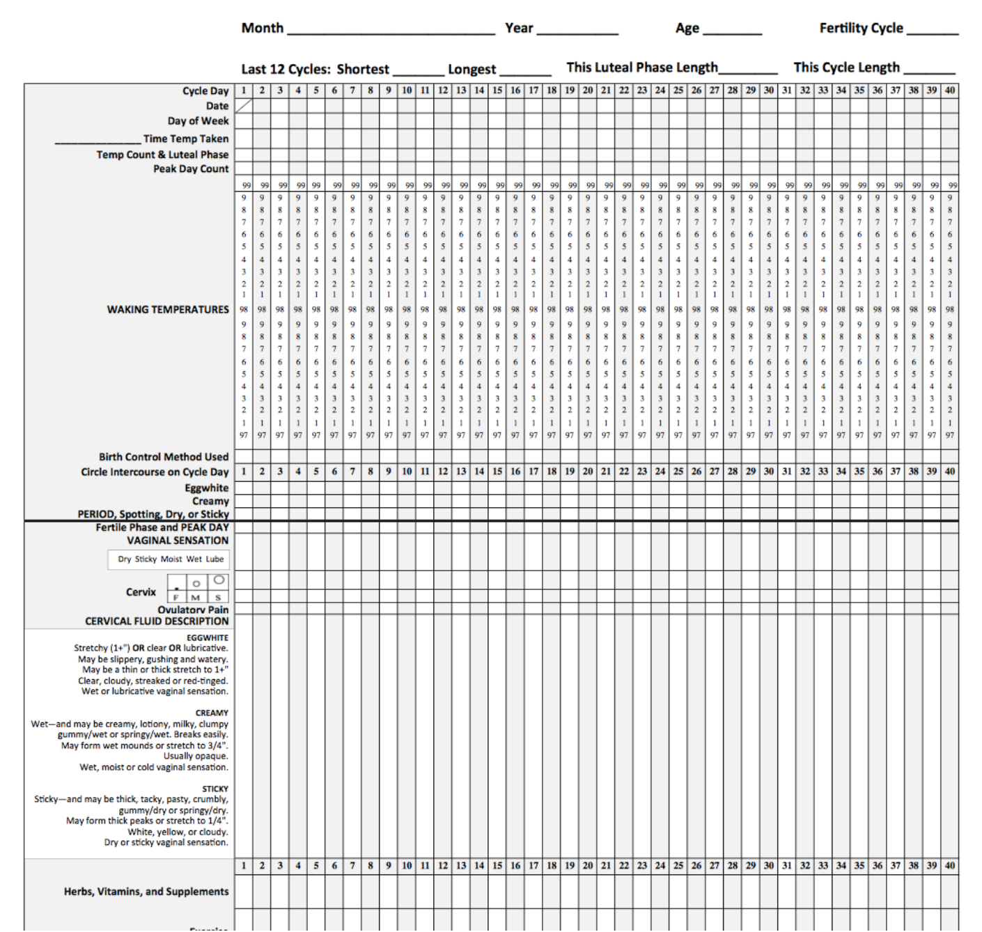 Natural Family Planning How To Chart Your Cycle Sprigs Life Blog