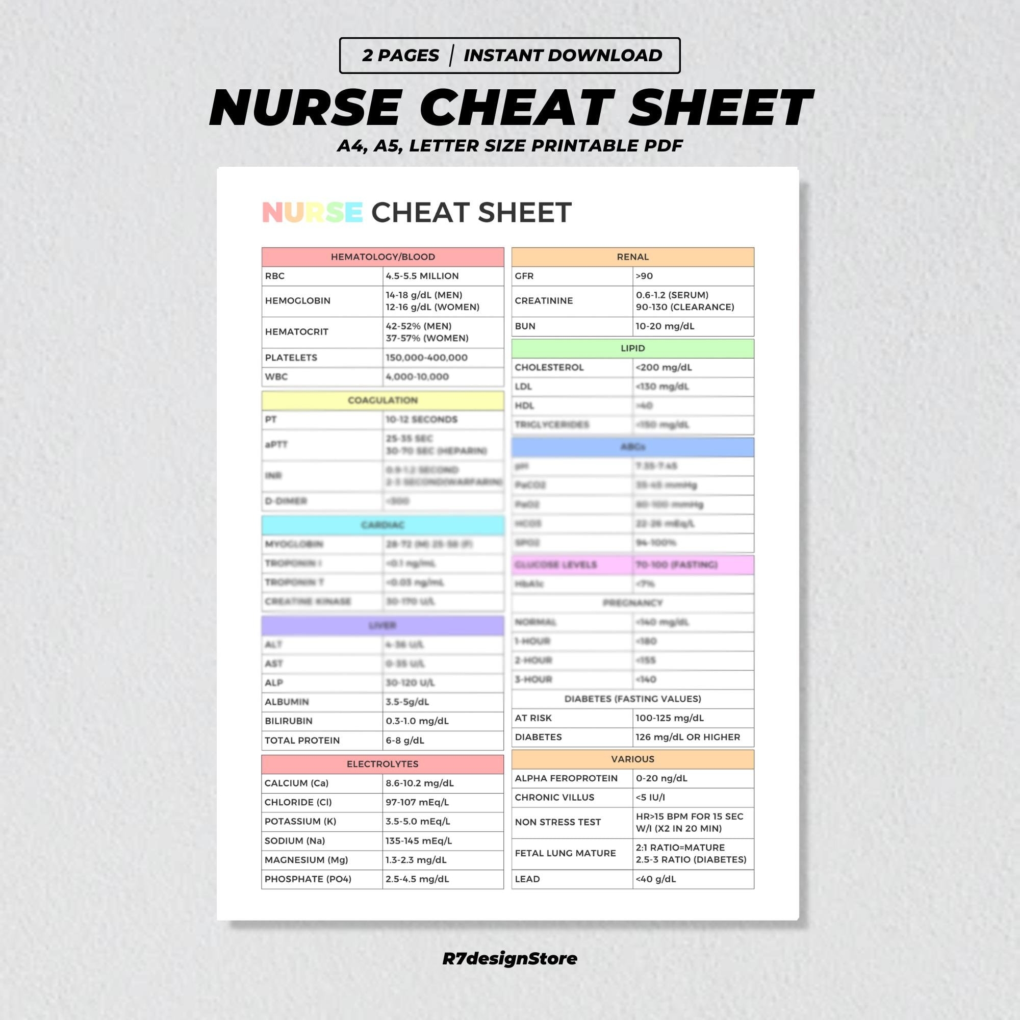 Nurse Cheat Sheet Printable Nursing Student Lab Values Nurse Clinical Study Nurse School Memory Tricks Nurse Medical Notes Guide PDF Etsy New Zealand