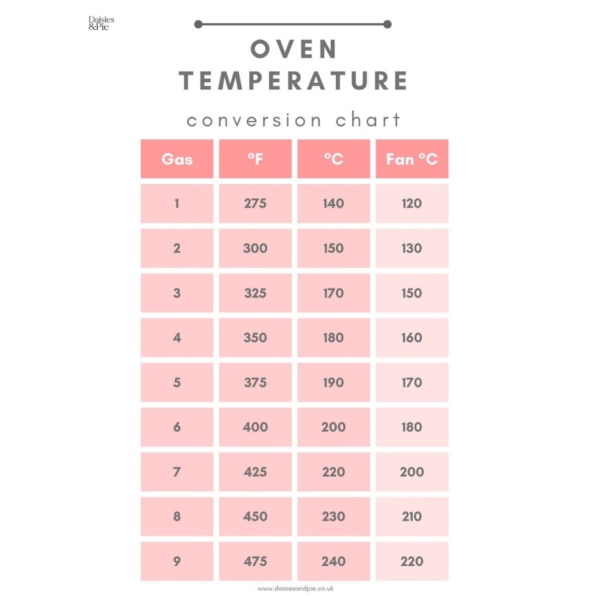 Printable Fahrenheit To Celsius Chart Pdf