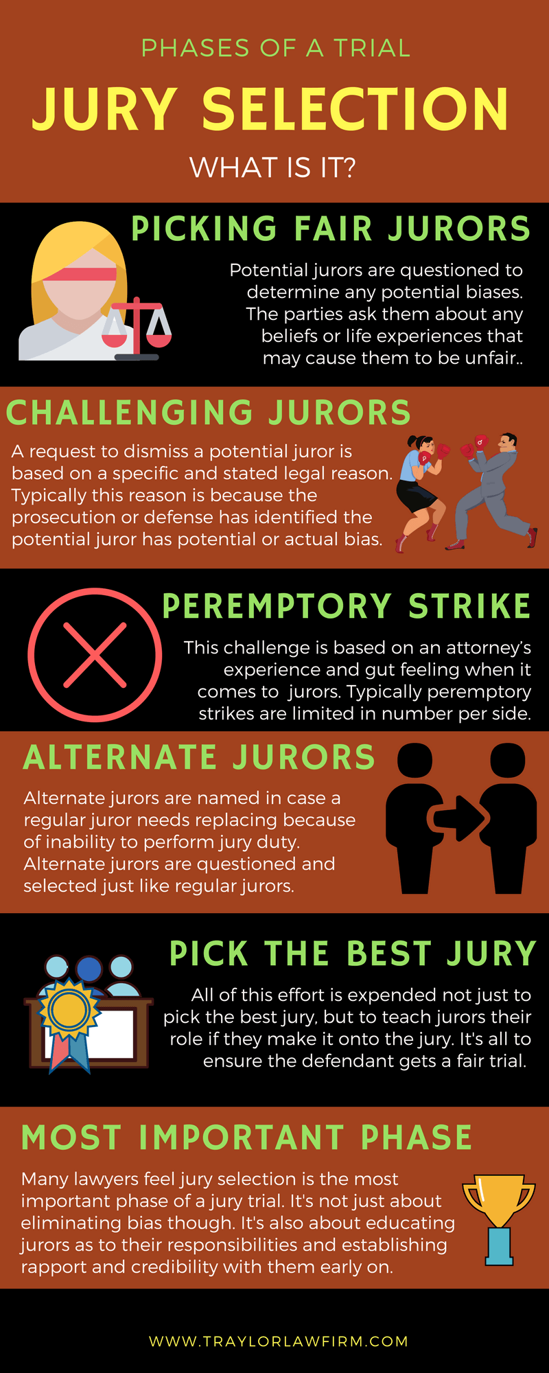 Phases Of A Criminal Trial Jury Selection The Traylor Law Firm Phases Of A Criminal Trial Jury Selection The Traylor Law Firm