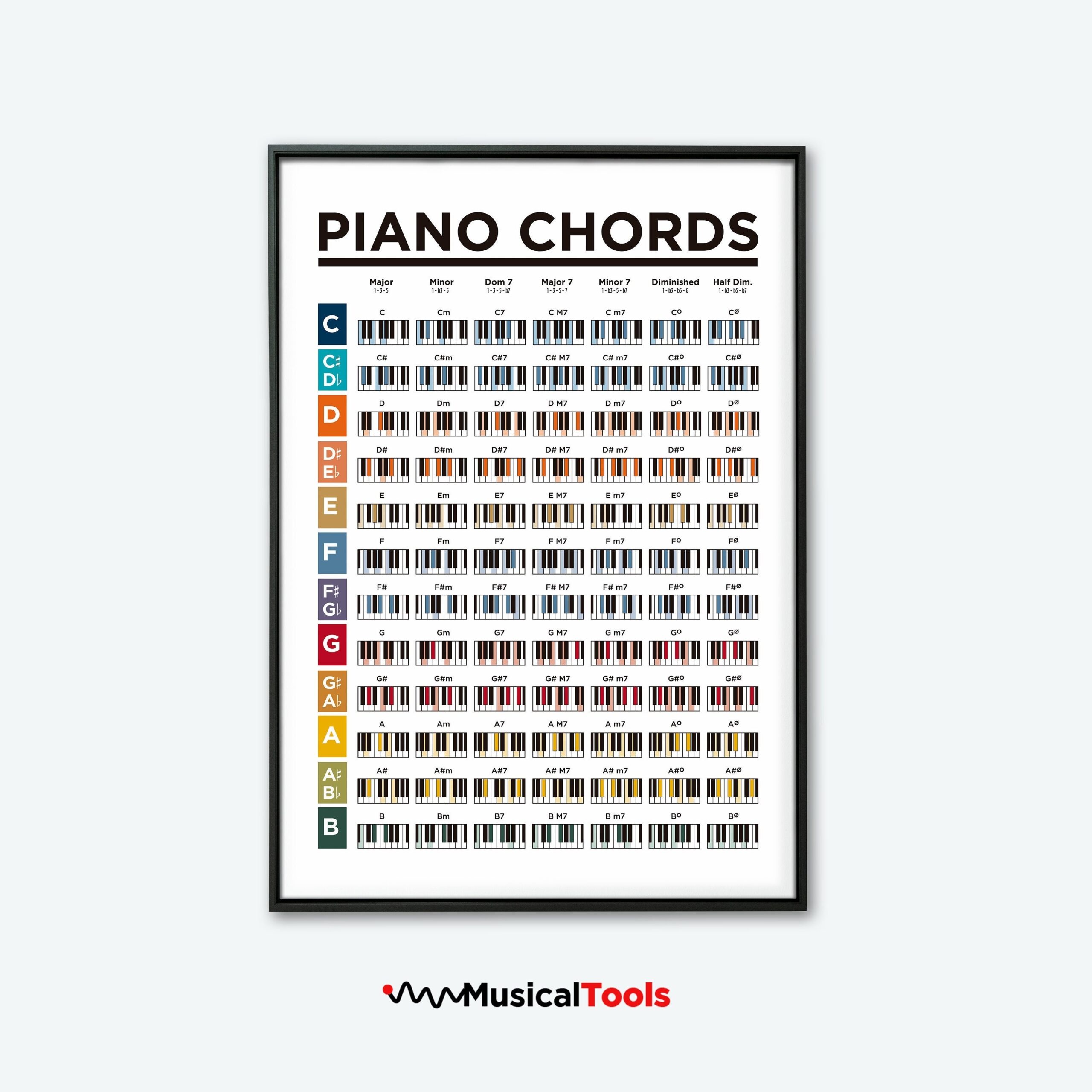 Free Piano Chord Chart Printable