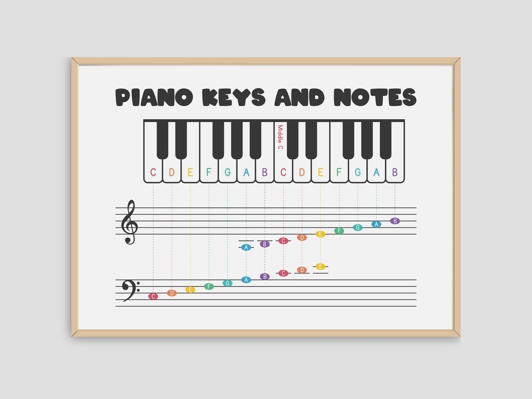 Piano Keys And Notes Chart Treble Bass Clef digital Download Etsy