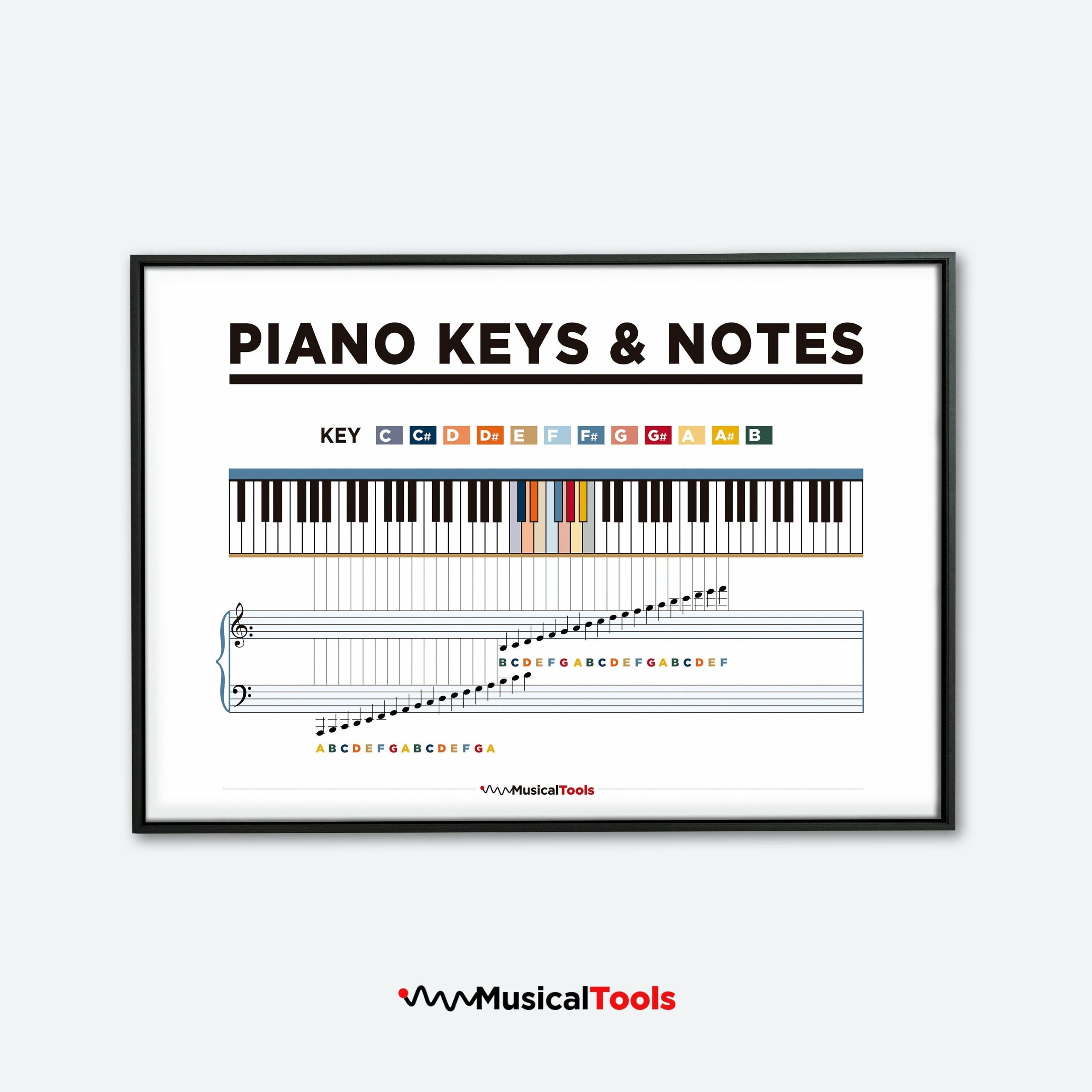 Piano Keys And Notes Poster Chart Educational Piano Downloadable