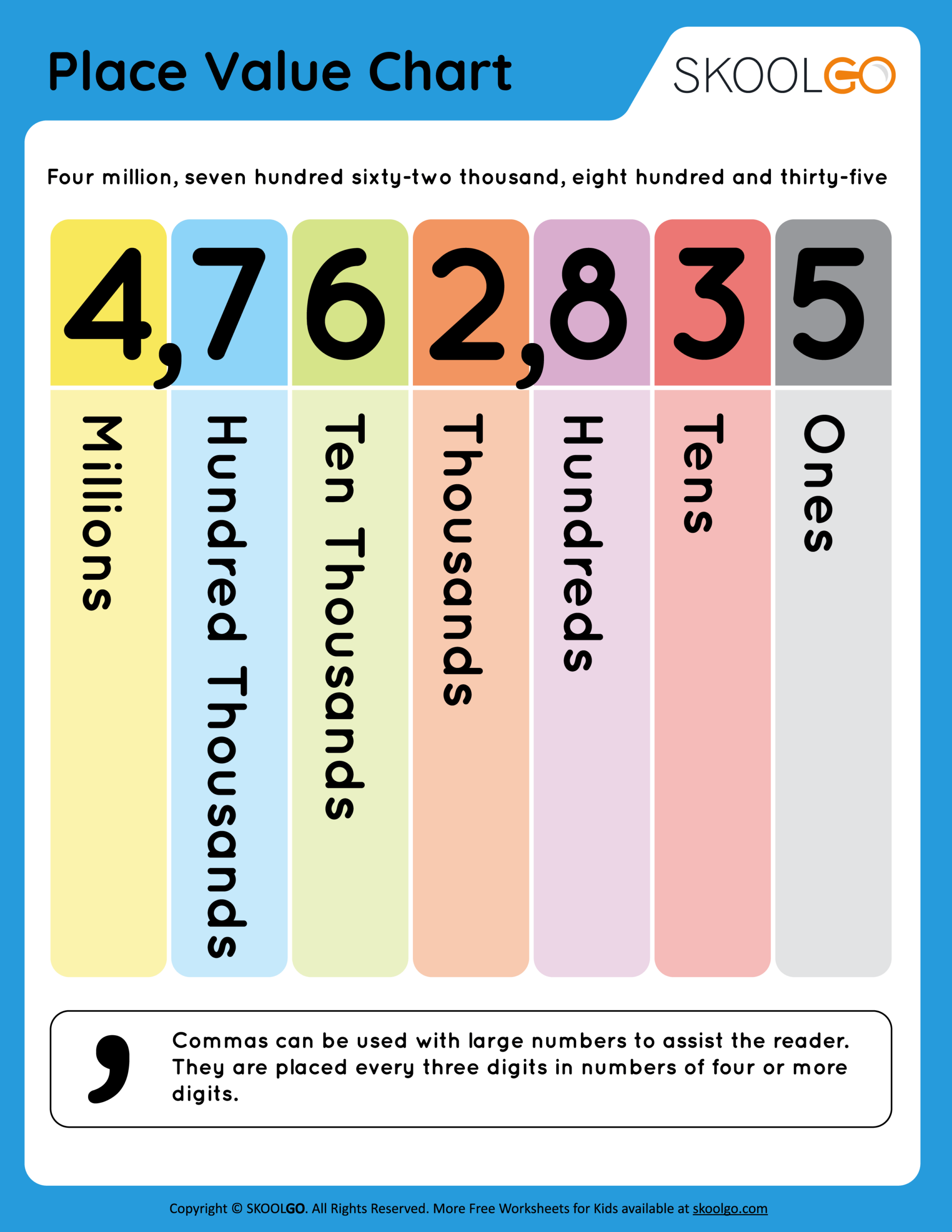 Place Value Chart Free Worksheet SKOOLGO Worksheets Library Place Value Chart Free Worksheet SKOOLGO Worksheets Library