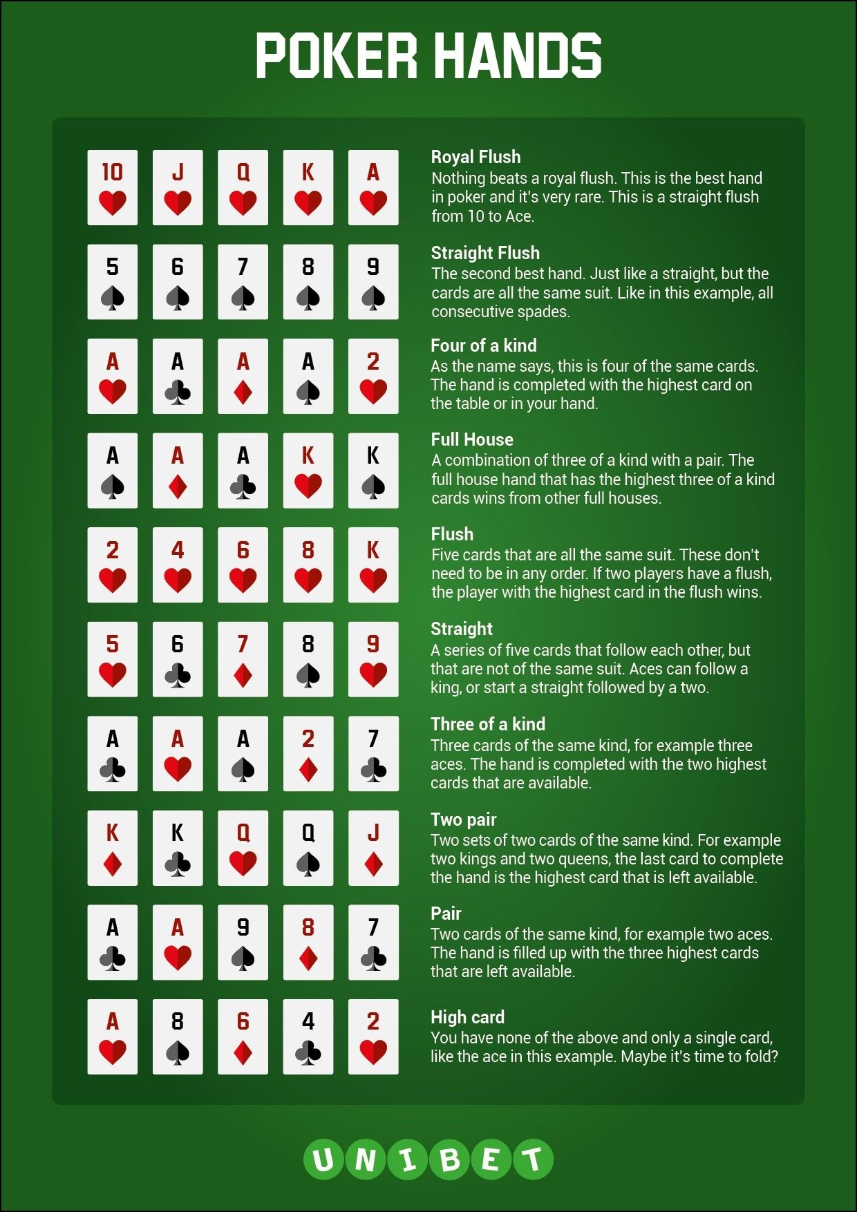 Poker Hands Chart 10 Poker Hand Rankings Cards Texas Hold em Cheat Sheet With Rules Charts For Beginners Texas Holdem Hand Rankings Cheat Sheet Beginners Poker Hands Chart 10 Poker Hand Rankings Cards Texas Hold em Cheat Sheet With Rules Charts For Beginners Texas Holdem Hand Rankings Cheat Sheet Beginners