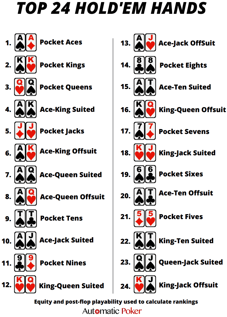 Printable Texas Holdem Cheat Sheet Printable Texas Holdem Cheat Sheet