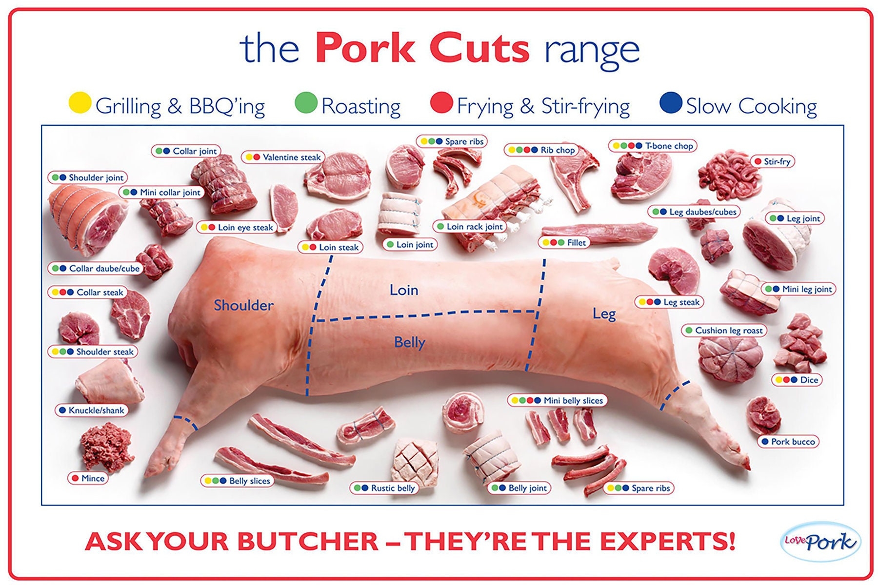 Pork Cuts Butcher Chart Laminated Poster Etsy