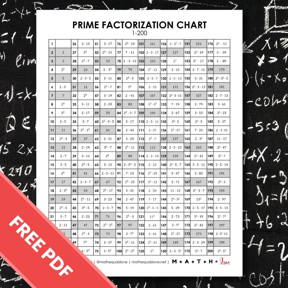 Prime Factorization Chart 1 200 Math Love Prime Factorization Chart 1 200 Math Love