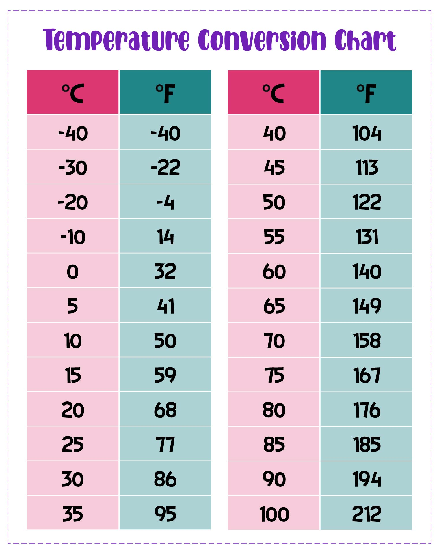 Printable Fahrenheit To Celsius Conversion Table Chart Degrees F In Celsius Temperature Conversion Chart Fahrenheit Printable Fahrenheit To Celsius Conversion Table Chart Degrees F In Celsius Temperature Conversion Chart Fahrenheit