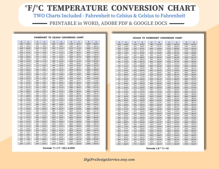 Printable Fahrenheit To Celsius U0026 Celsius To Fahrenheit Temperature Conversion Chart Printable In Word Adobe Acrobat PDF And Google Docs Etsy Australia