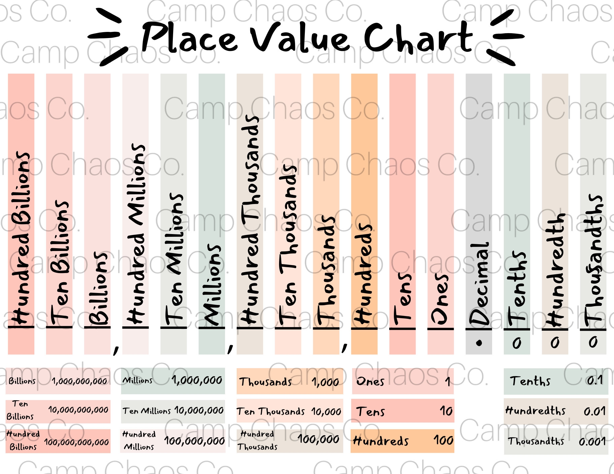 Printable Neutral Place Value Chart Educational Tool PDF Etsy Printable Neutral Place Value Chart Educational Tool PDF Etsy