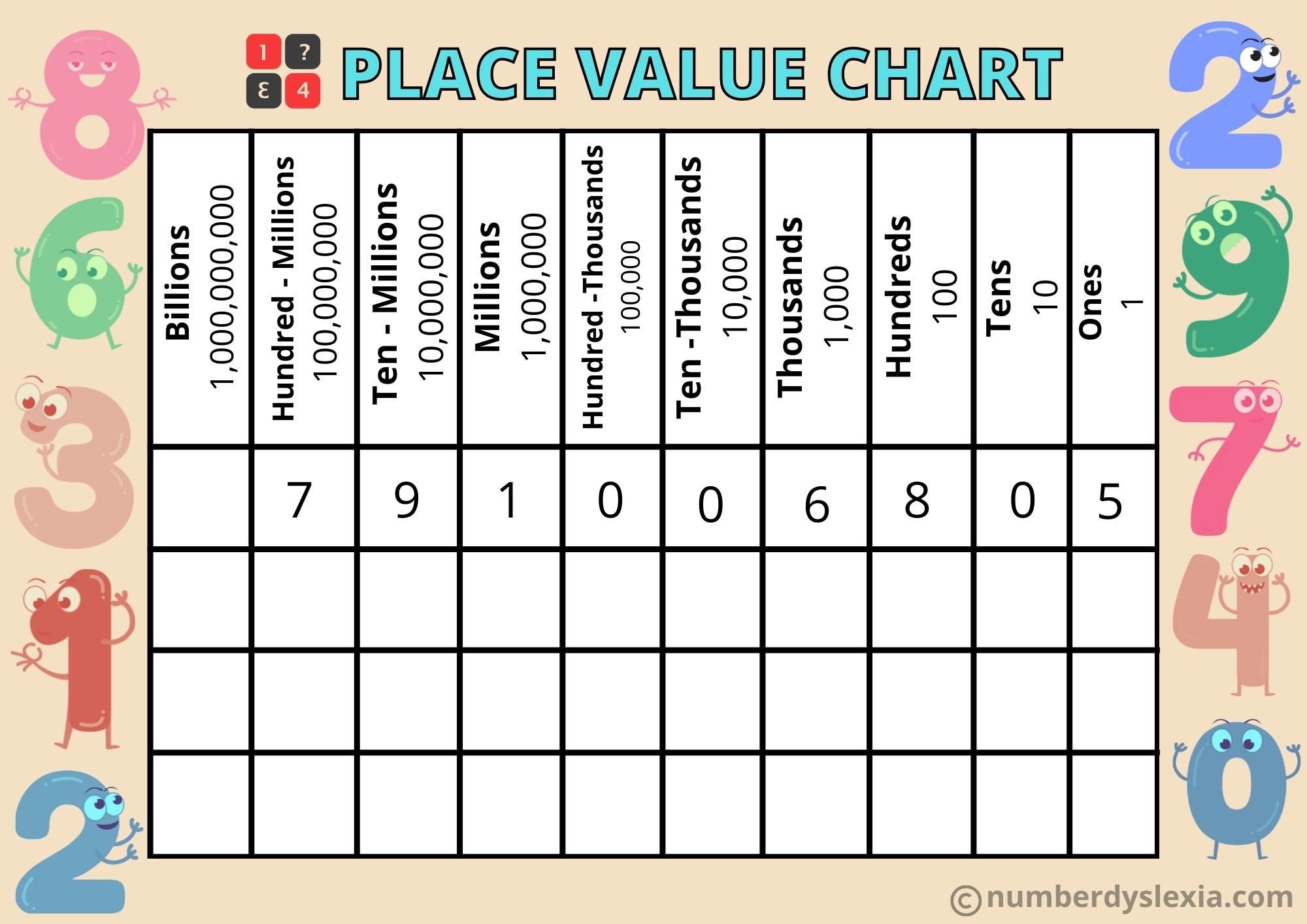 Printable Place Value Chart For Kids Number Dyslexia Printable Place Value Chart For Kids Number Dyslexia