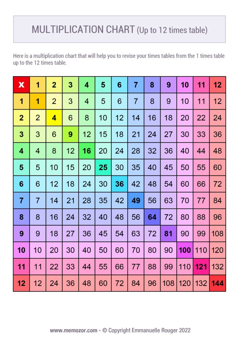 Printable Rainbow Multiplication Chart 1 12 Free Memozor