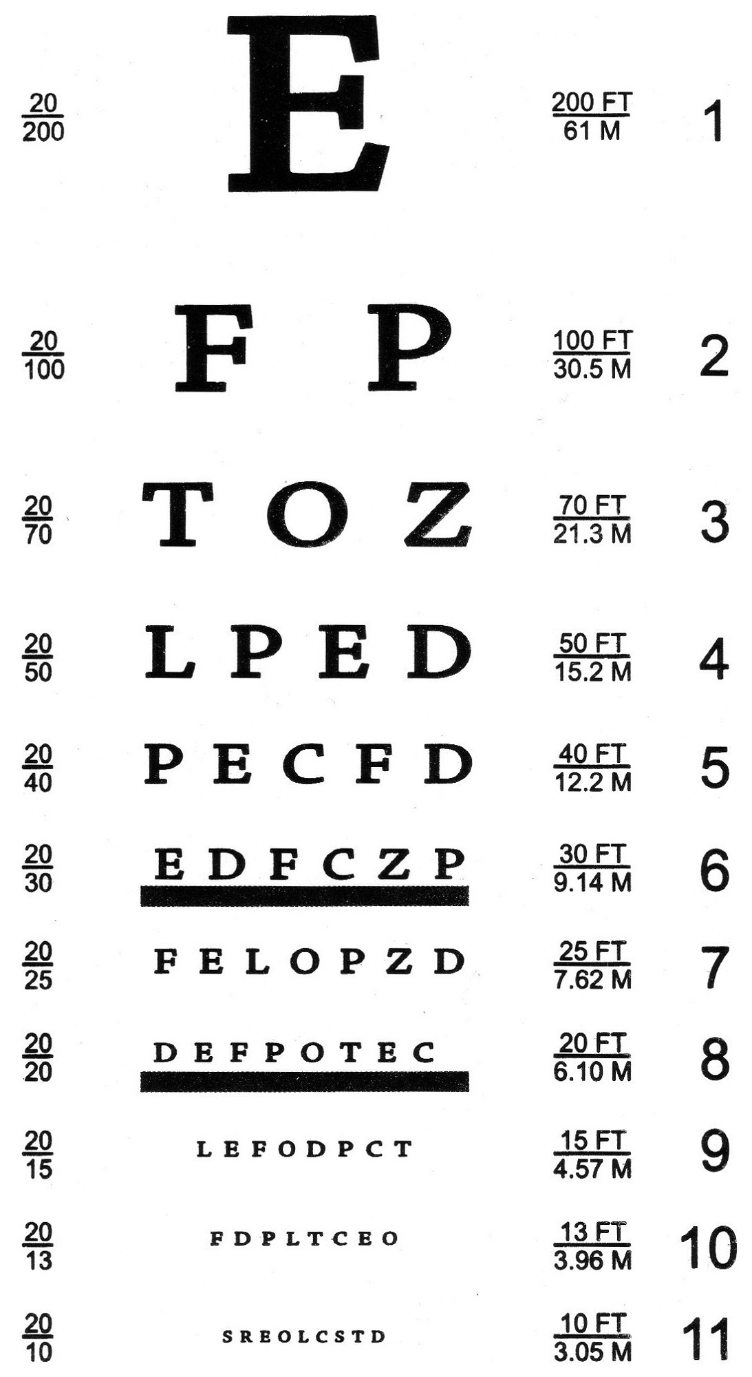 Snellen Chart Printable