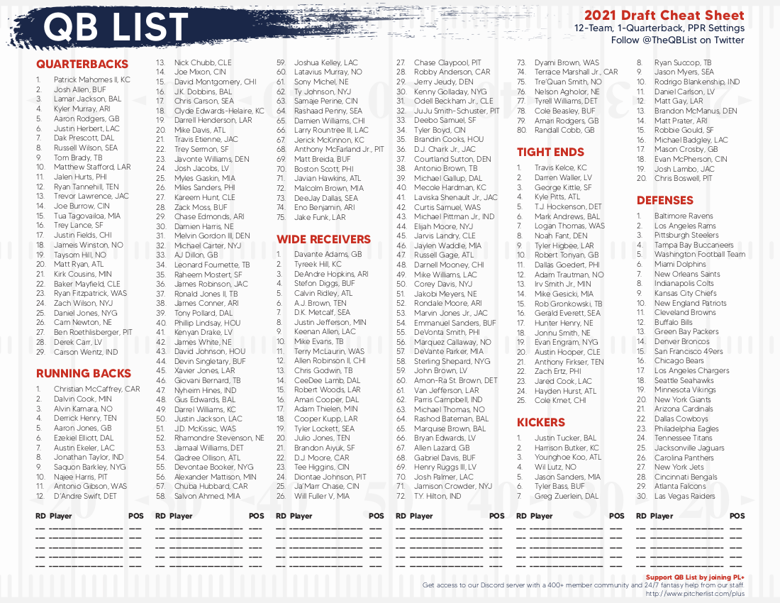 QB List Fantasy Football Cheat Sheet For 2021 Drafts QB List