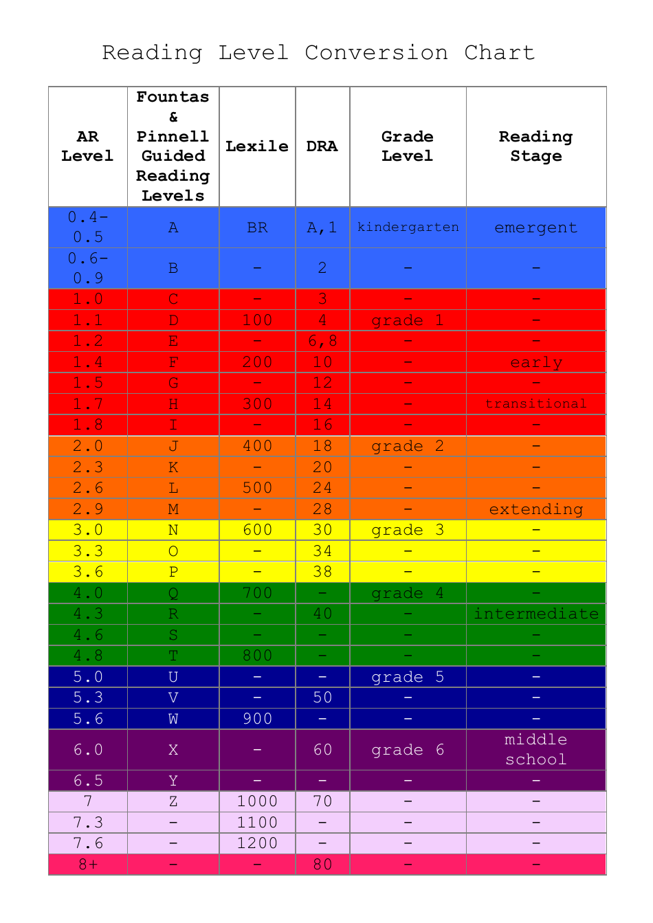 Printable Reading Level Chart Printable Reading Level Chart