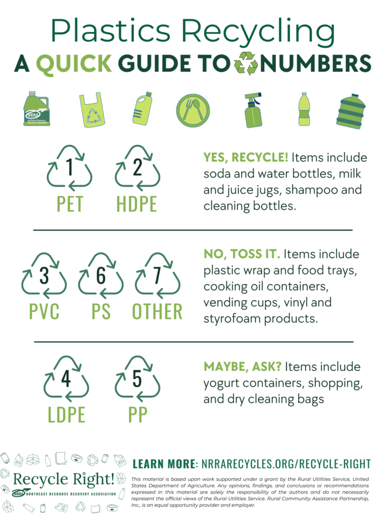 Recycle Right Printables NH Recycles