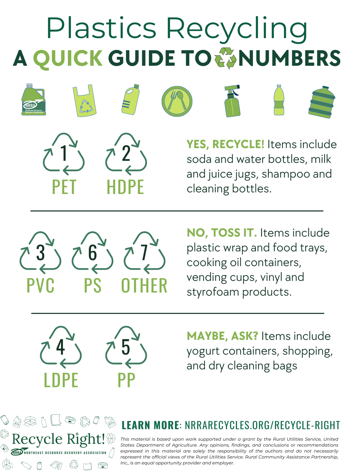 Recycle Right Printables NH Recycles