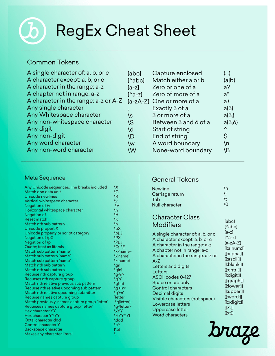 Regex Cheat Sheet Download Printable PDF Templateroller