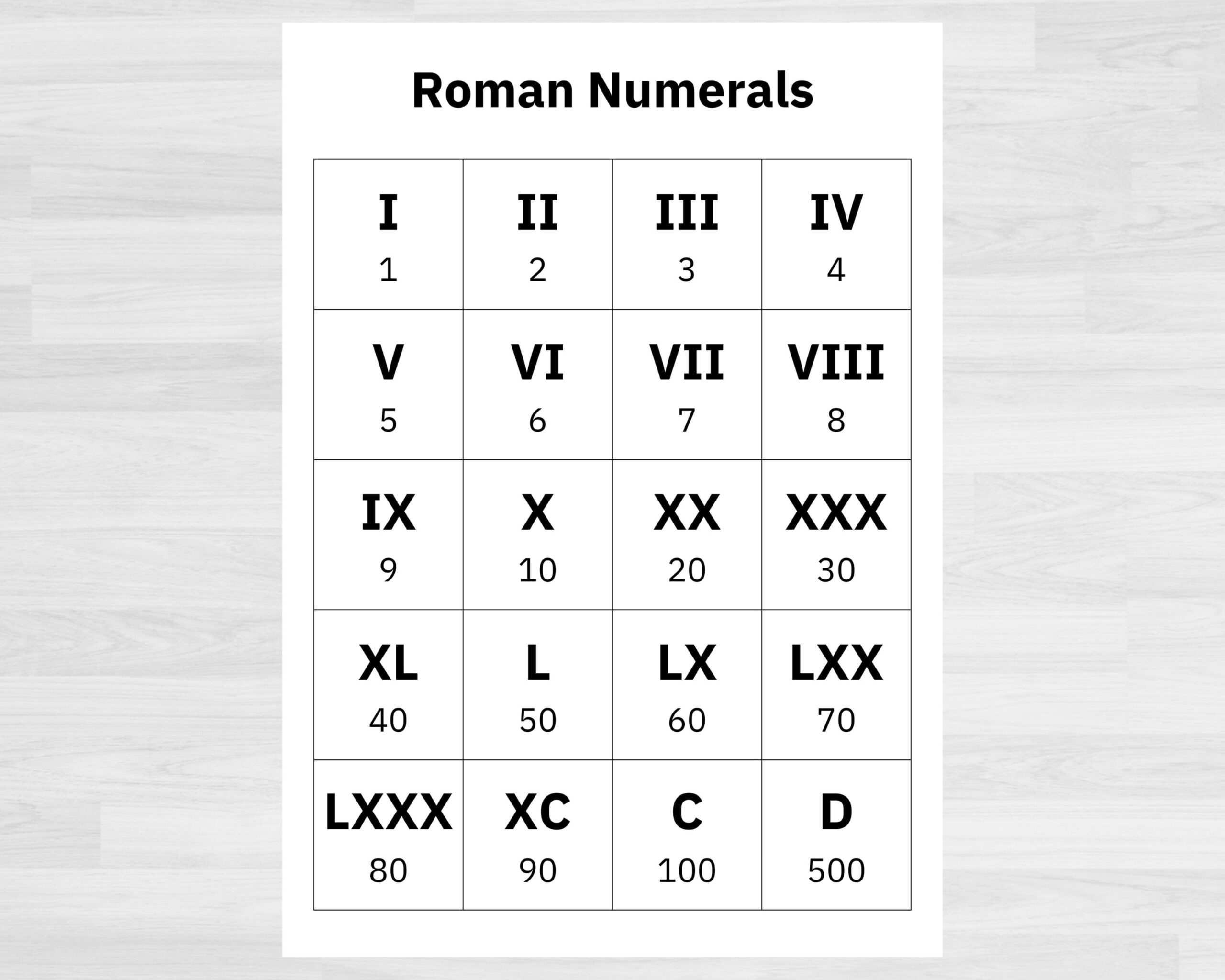Roman Numerals Number Chart Roman Numerals Printable Numbers Roman Numerals Number Chart Roman Numerals Printable Numbers