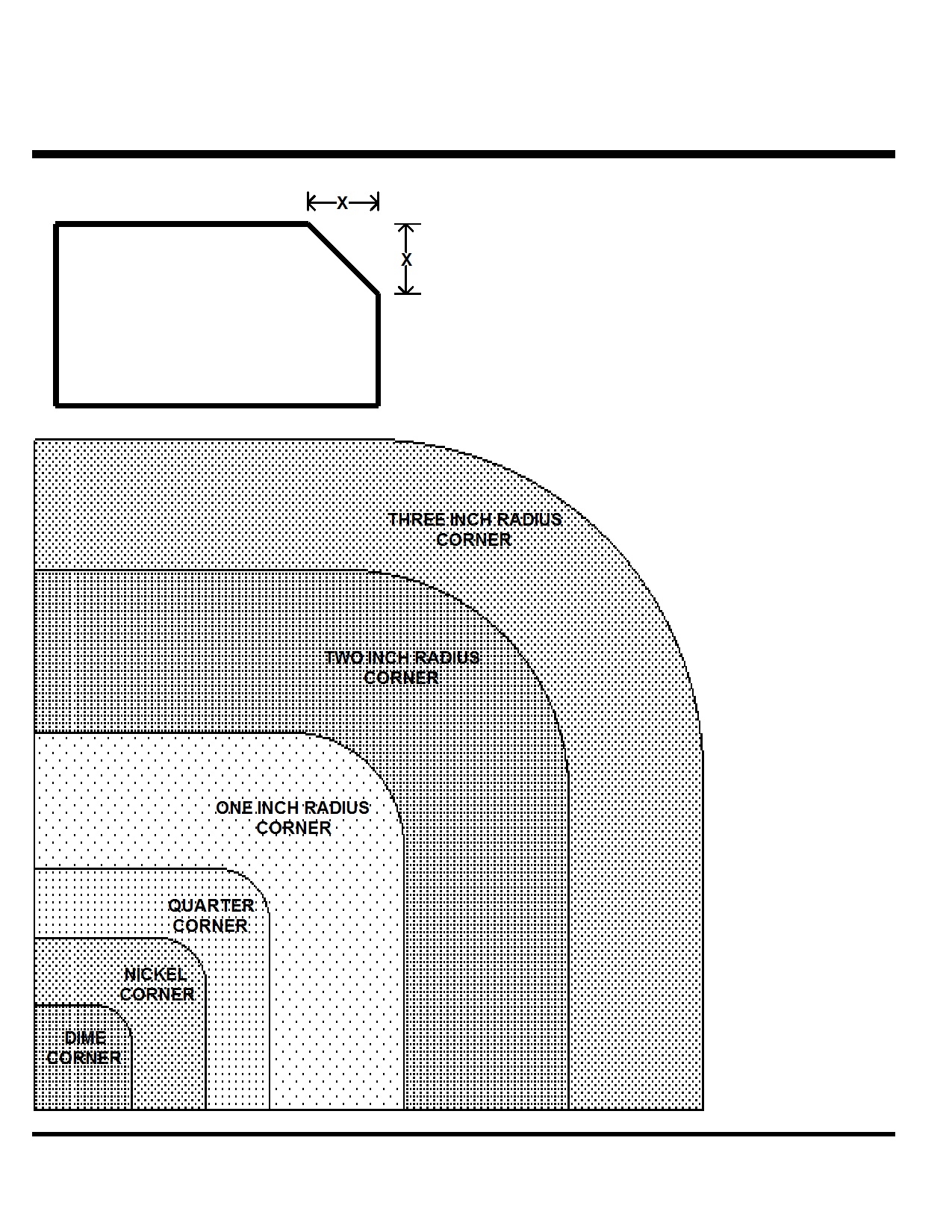 Router Radius Jig Vehicle Turning Radius Templates Autocad Rockler Corner Radius Template