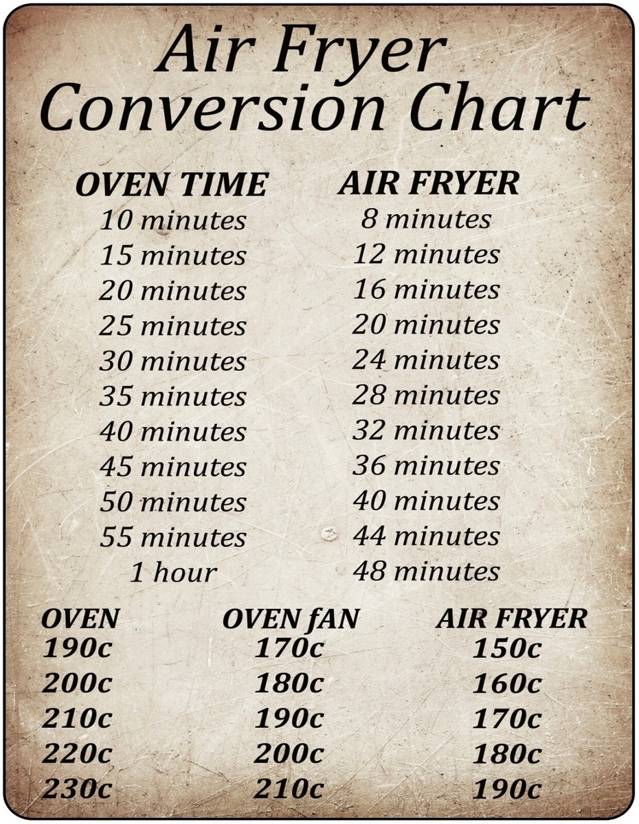 Rustic Air Fryer Conversion Chart Cooking Time Temp Oven Kitchen A5 Metal Sign EBay UK
