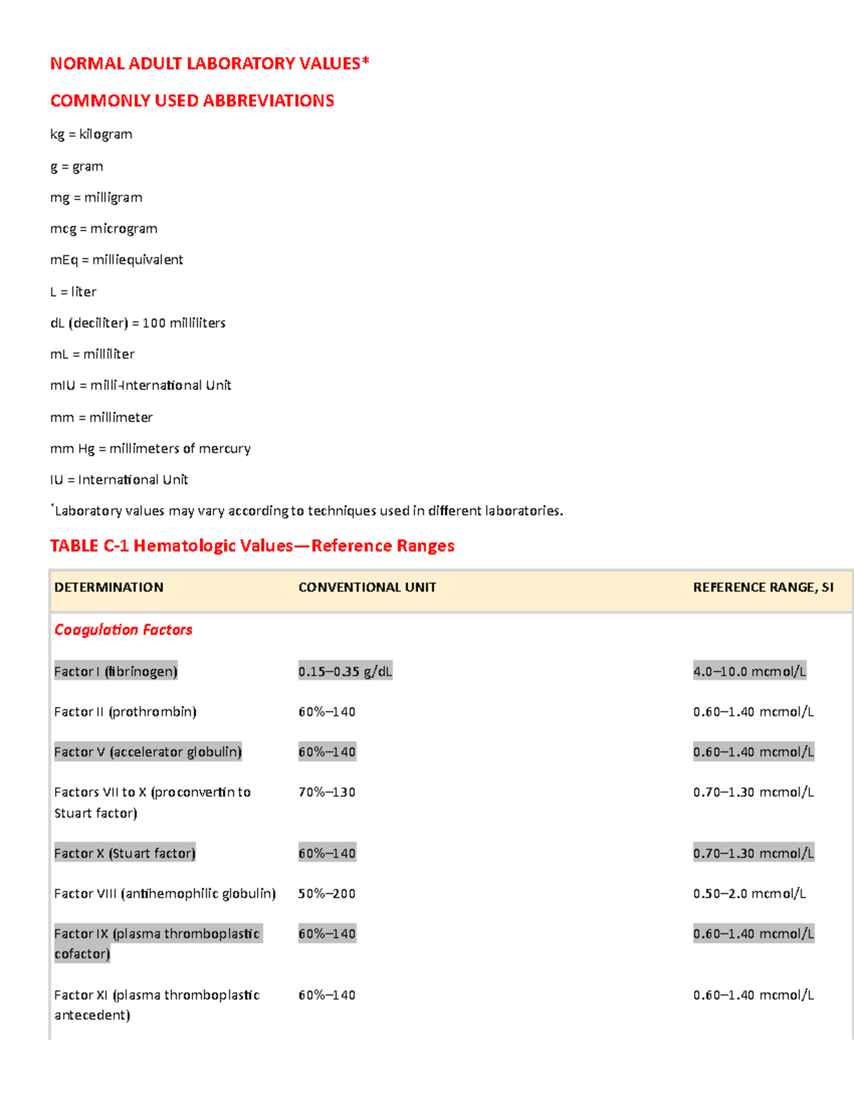 SAT Practice Test Bubble Sheet With Instructions And Tips Studocu