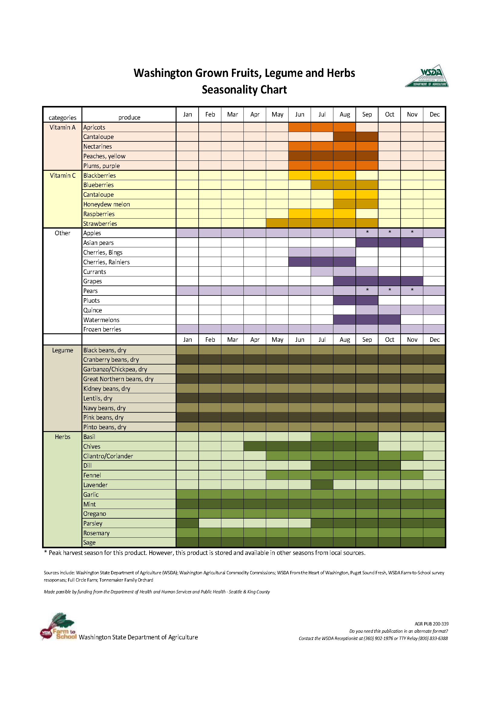 Seasonal Produce Calendar SFMA Seasonal Produce Calendar SFMA
