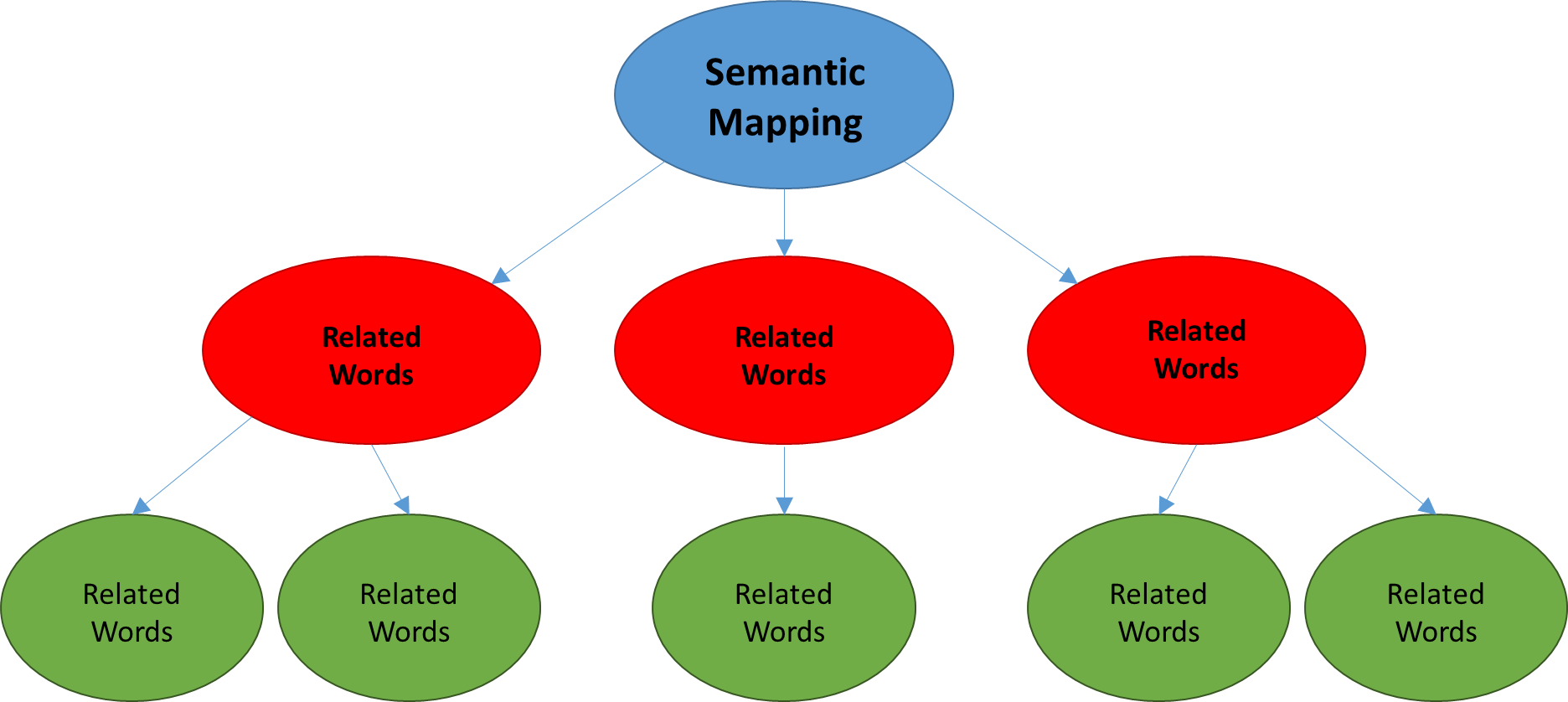 Printable Semantic Map Printable Semantic Map