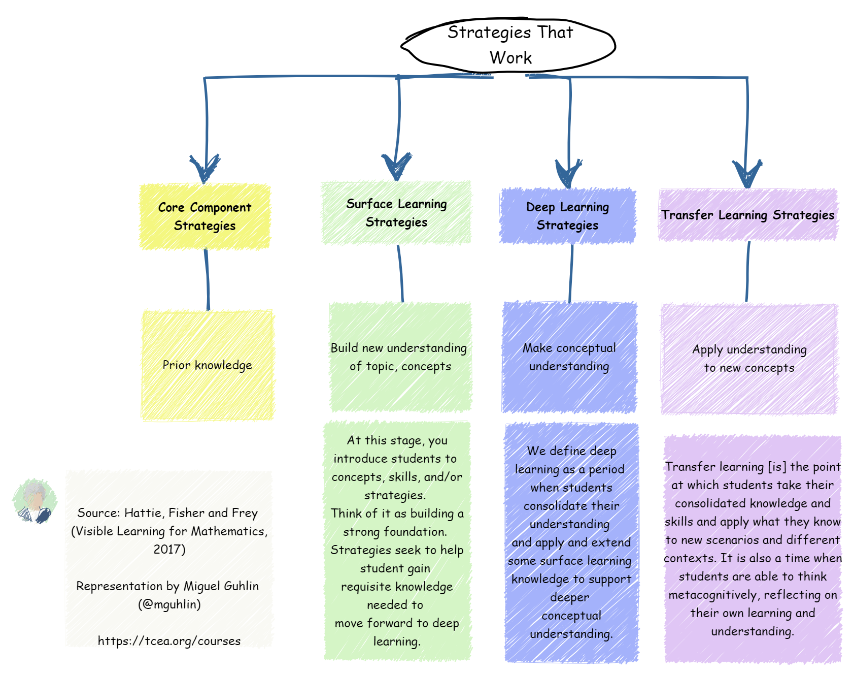 Semantic Maps Made Easy TCEA TechNotes Blog Semantic Maps Made Easy TCEA TechNotes Blog
