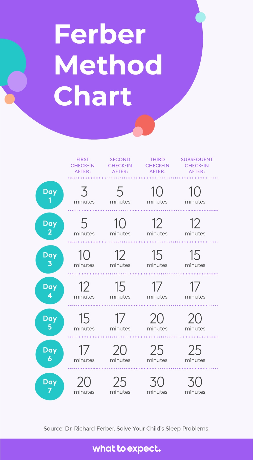 Shop Ferber Cry It Out Clearance Shop Ferber Cry It Out Clearance