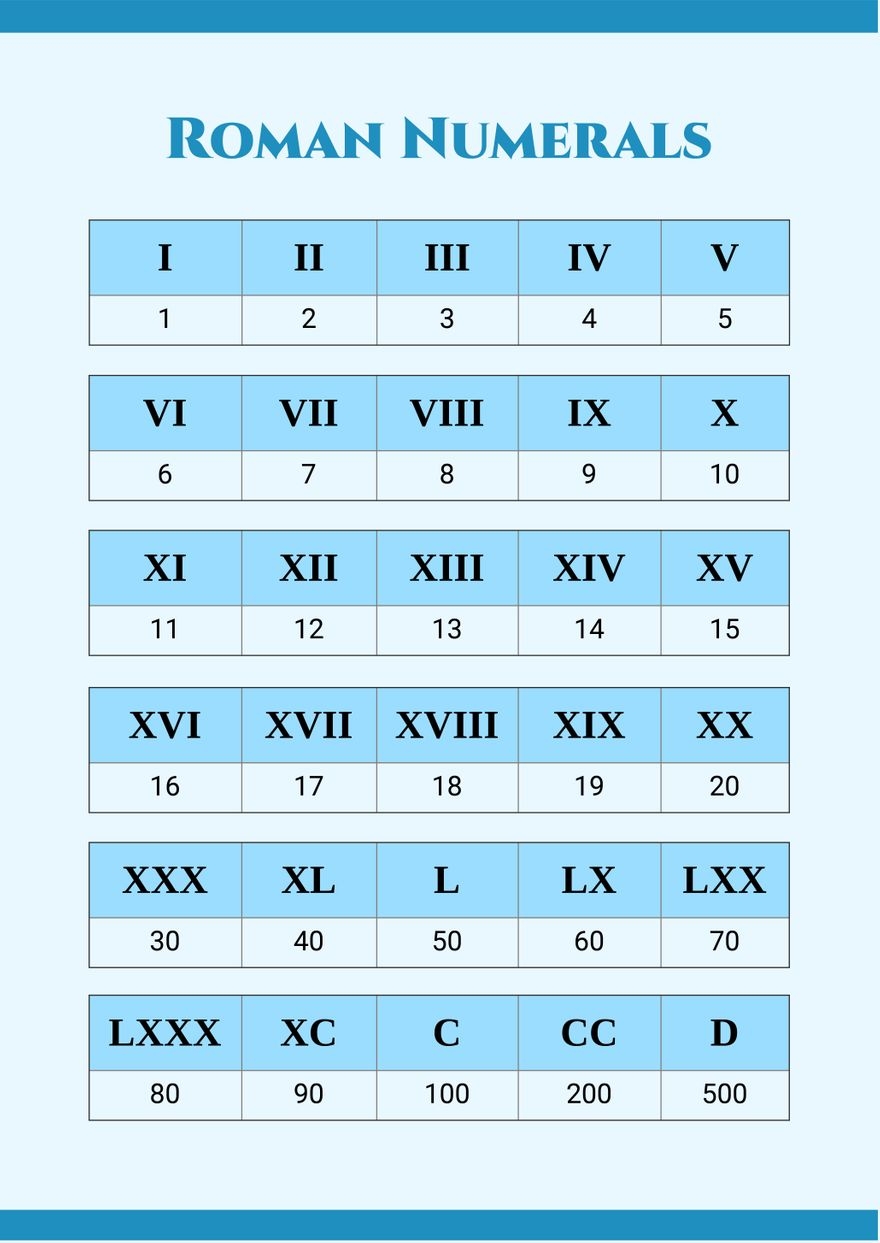 Simple Roman Numerals Chart In Illustrator PDF Download Simple Roman Numerals Chart In Illustrator PDF Download