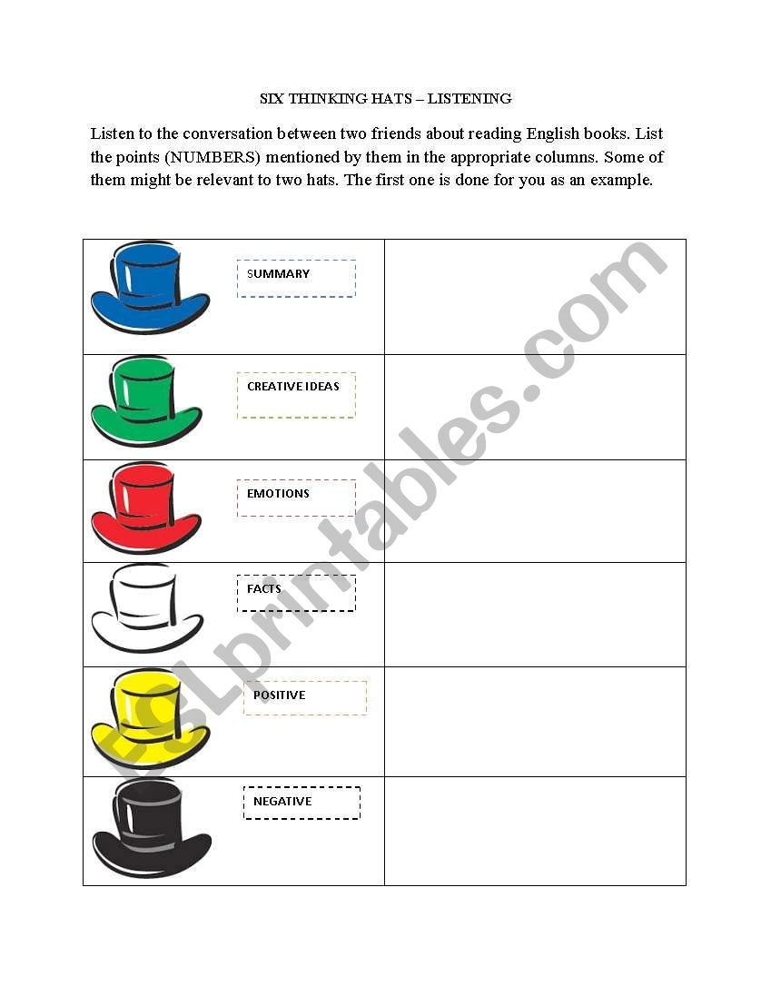 Six Thinking Hats Listening Activity ESL Worksheet By Srks Six Thinking Hats Listening Activity ESL Worksheet By Srks