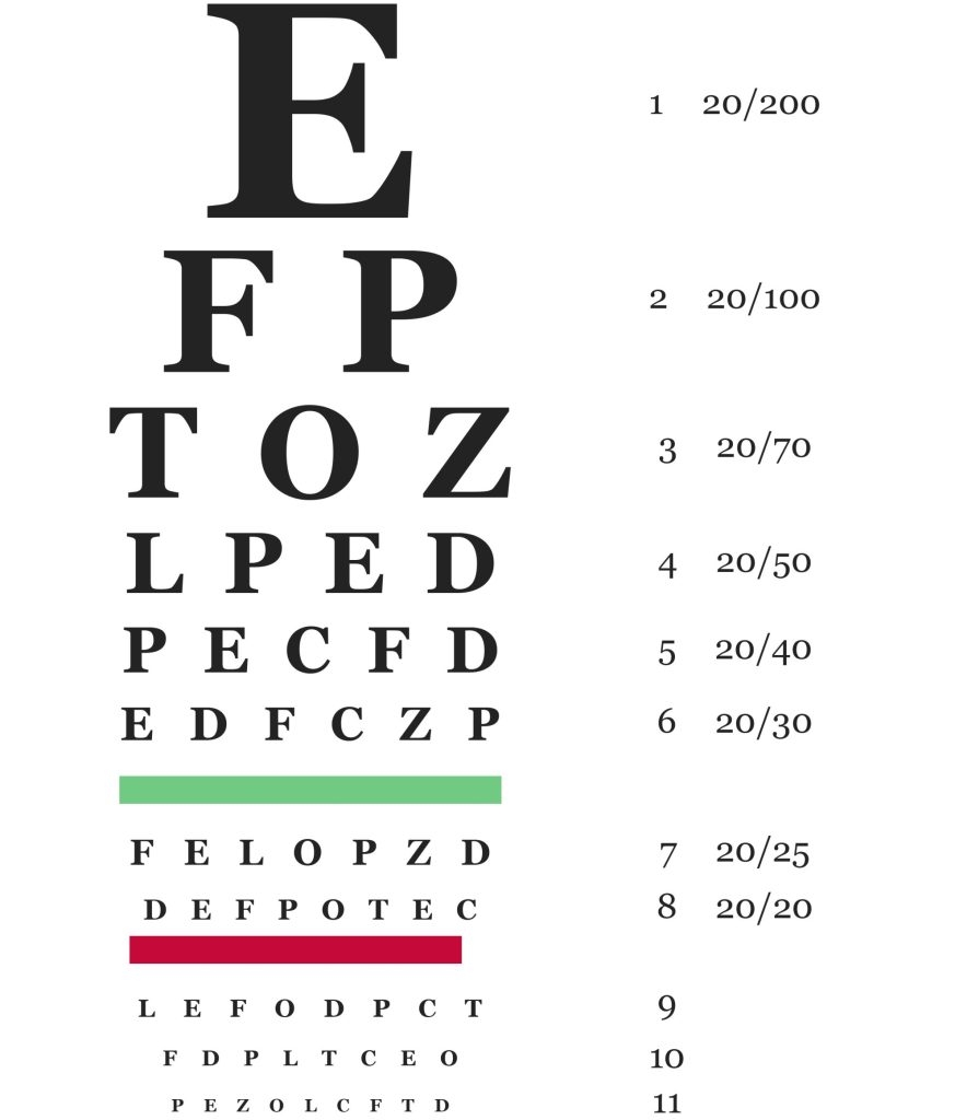 Snellen Chart Print To Download PDF Eye Exam u200b Printerfriendly