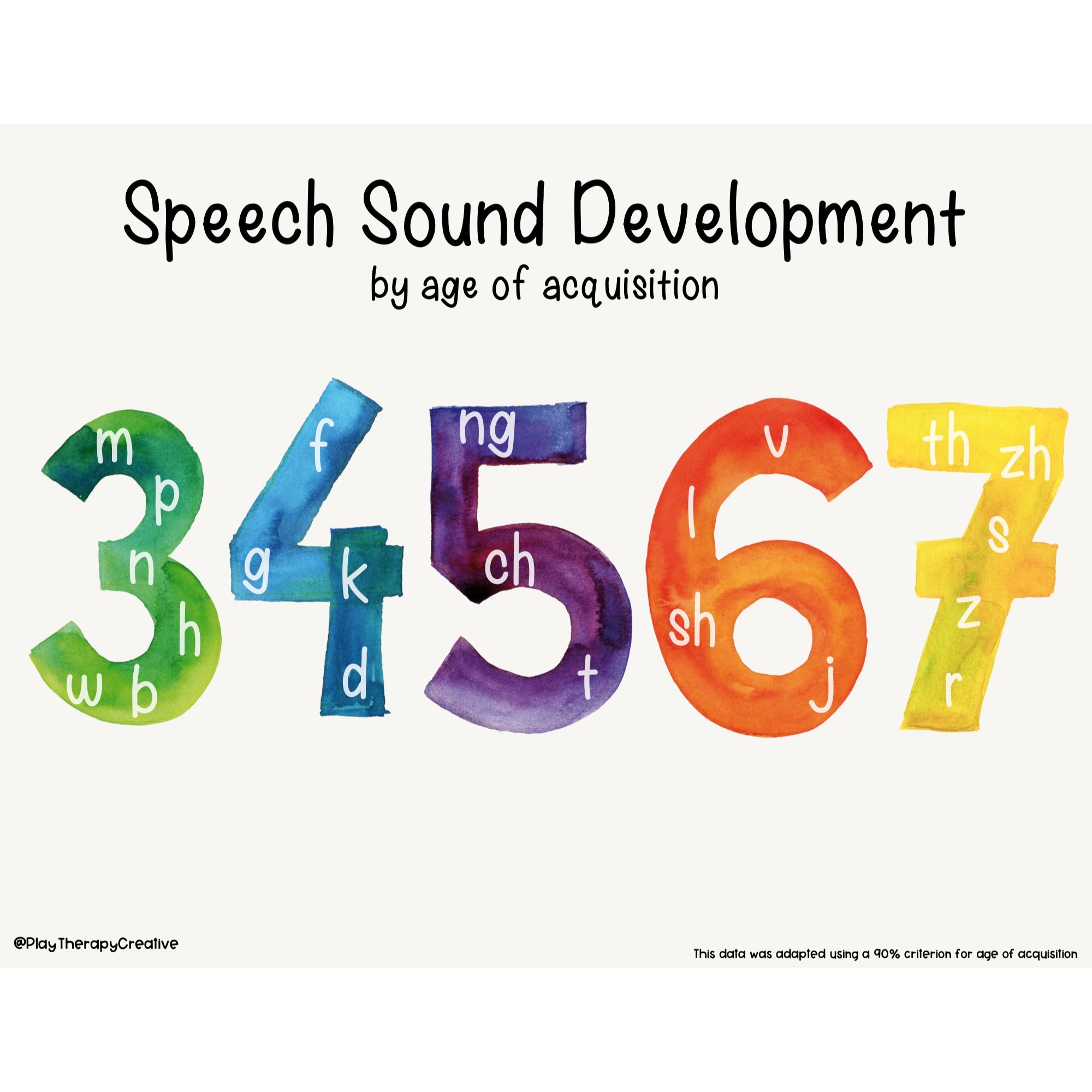 Speech Sound Development Chart slpposter childdevelopment speechroomdecor speechtherapy slp digitaldownload slpwallart walldecor prints Etsy Speech Sound Development Chart slpposter childdevelopment speechroomdecor speechtherapy slp digitaldownload slpwallart walldecor prints Etsy