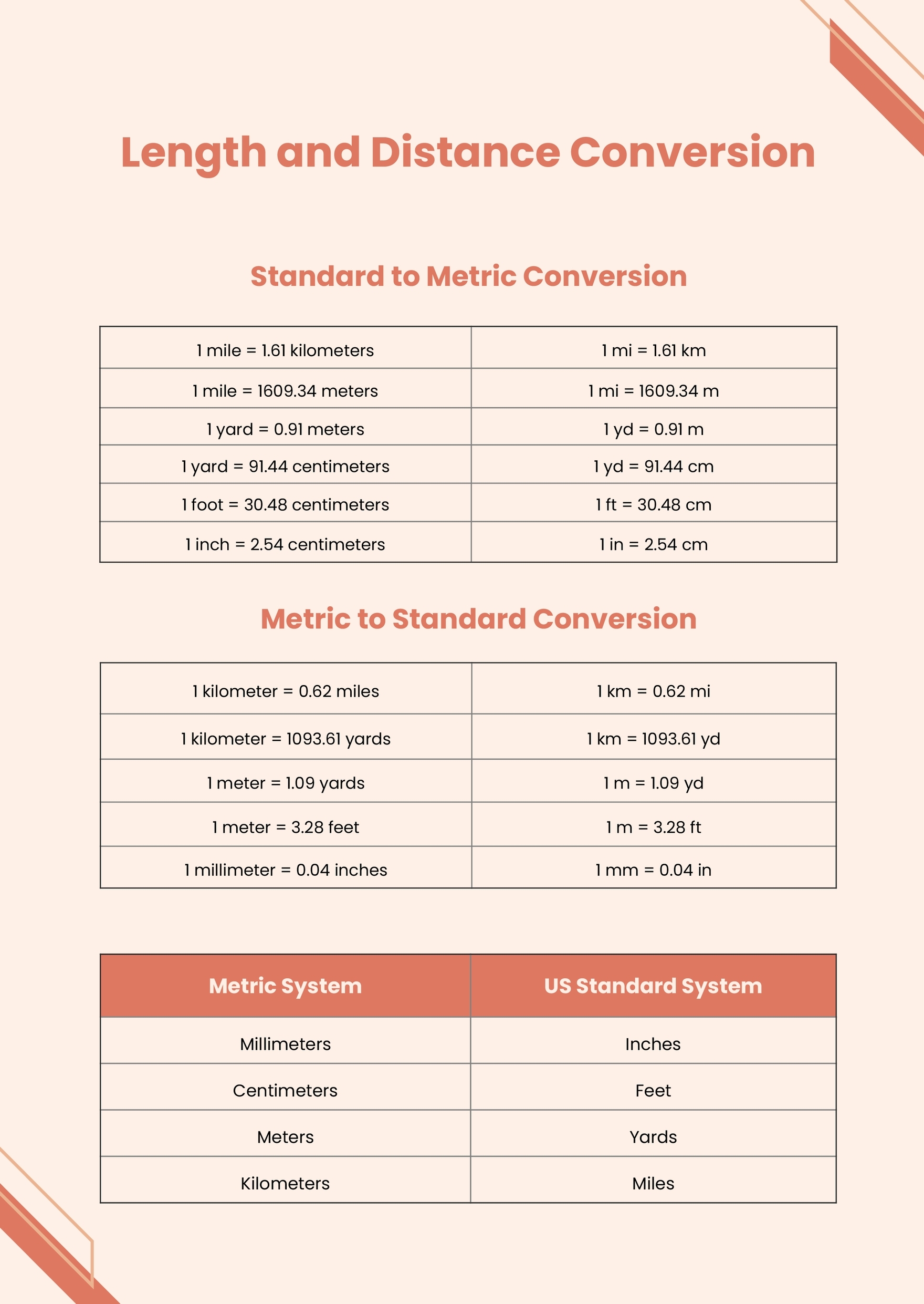 Standard Metric Conversion Chart In PDF Illustrator Download Template 
