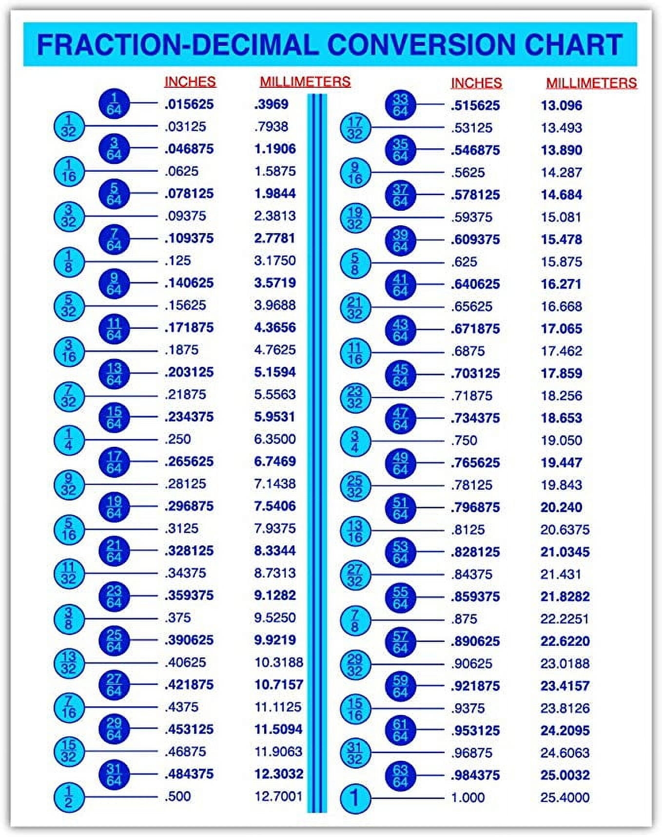 Fraction To Decimal Conversion Chart Printable Fraction To Decimal Conversion Chart Printable